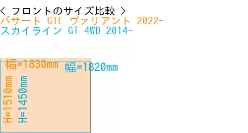 #パサート GTE ヴァリアント 2022- + スカイライン GT 4WD 2014-